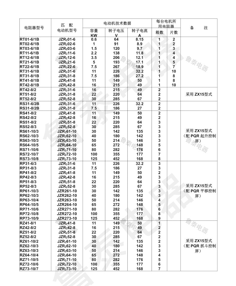配JZR2系列電動(dòng)機(jī)RT、RS、RP、RZ系列起動(dòng)調(diào)速電阻器-2