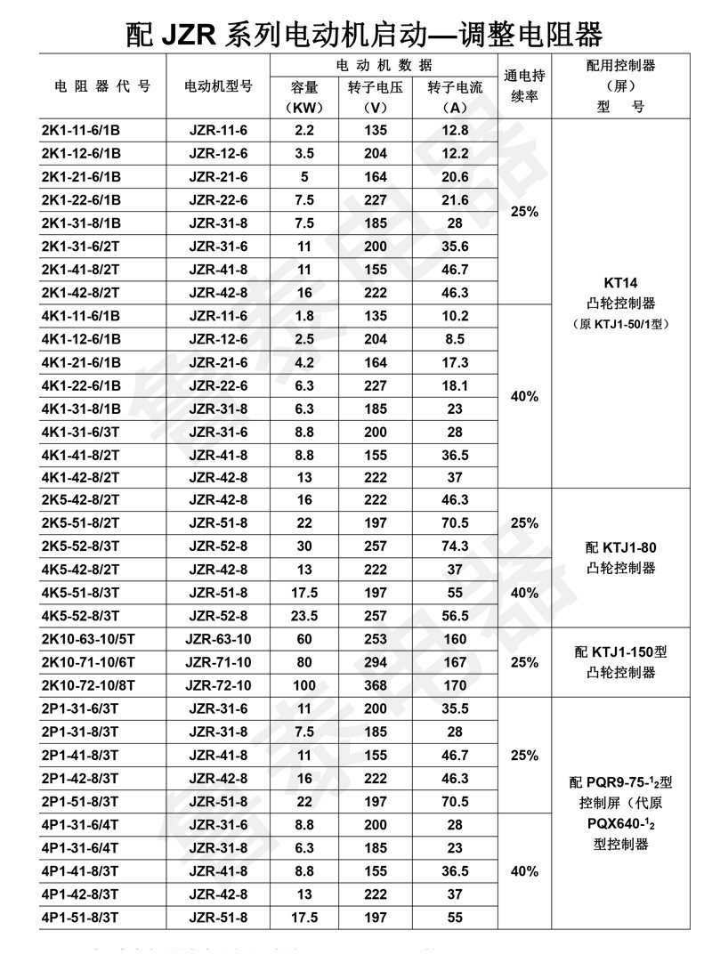 配JZR系列電動機啟動—調整電阻器1 配JZR系列電動機啟動—調整電阻器1
