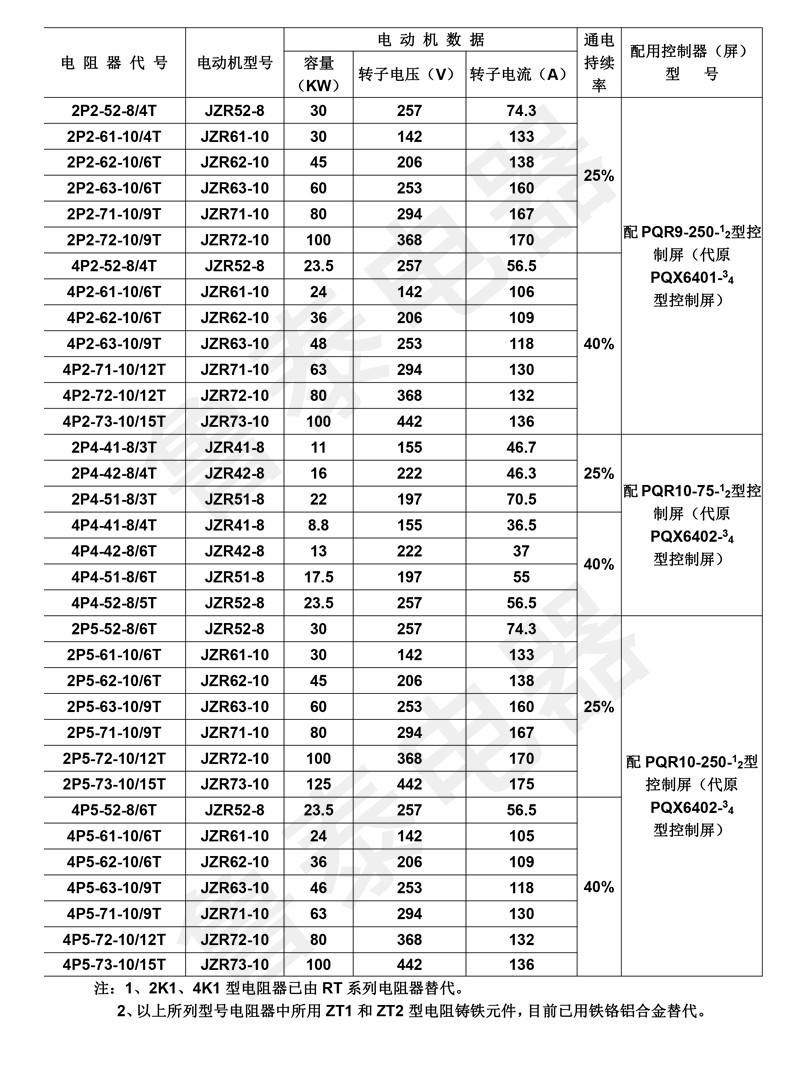 配JZR系列電動機啟動—調整電阻器2 配JZR系列電動機啟動—調整電阻器2
